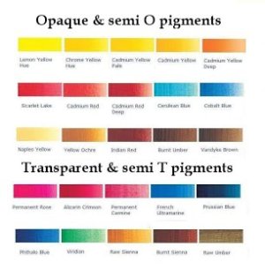pigments in acrylics.jpg