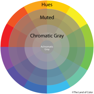 MUTED-AND-CHROMATIC-GRAYS-WHEEL.png