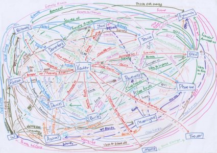 a_crowded_and_confusing_relationship_chart_by_sapphiremiujewel_d5t50b7-fullview.jpg